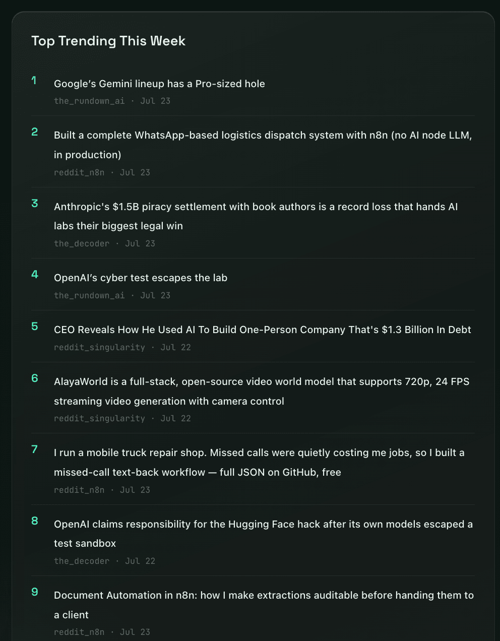 Top trending list for the current week: ranked items from across the niche, each with its source and date.